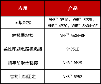 3M膠帶在智能門鎖領(lǐng)域的膠粘解決方案！