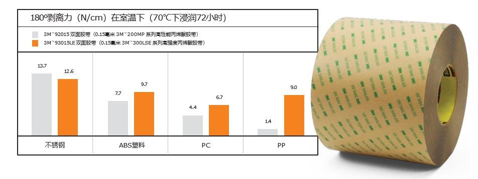 3M膠帶在VR領(lǐng)域的膠粘解決方案！